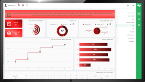 Sample production management dashboard