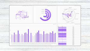 نمونه داشبورد فروش و بازاریابی