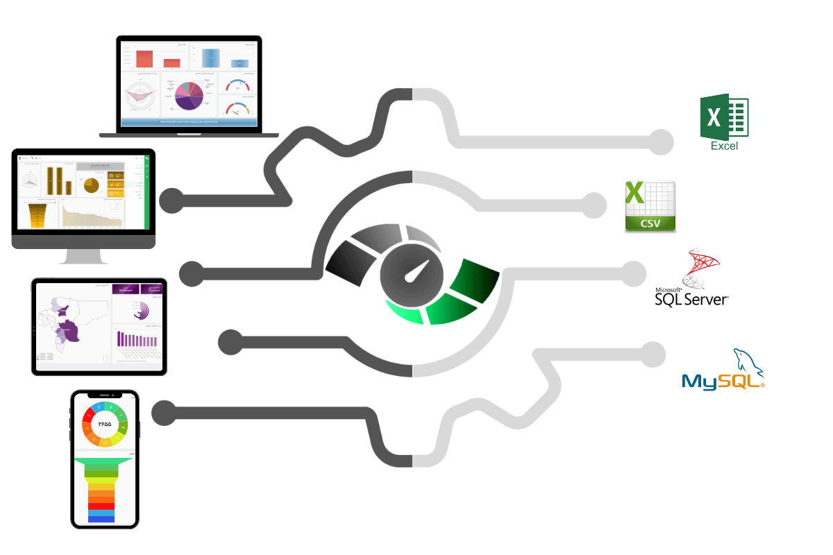 نرم افزار داشبورد ساز و گزارش ساز